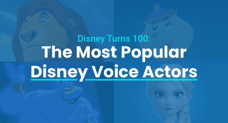 An animated image that says 'Disney Turns 100: The Most Popular Disney Voice Actors"