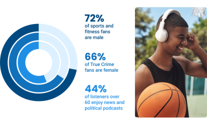A graphic of a man playing basketball listening to a podcast on his headphones.