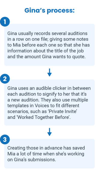 Gina's process